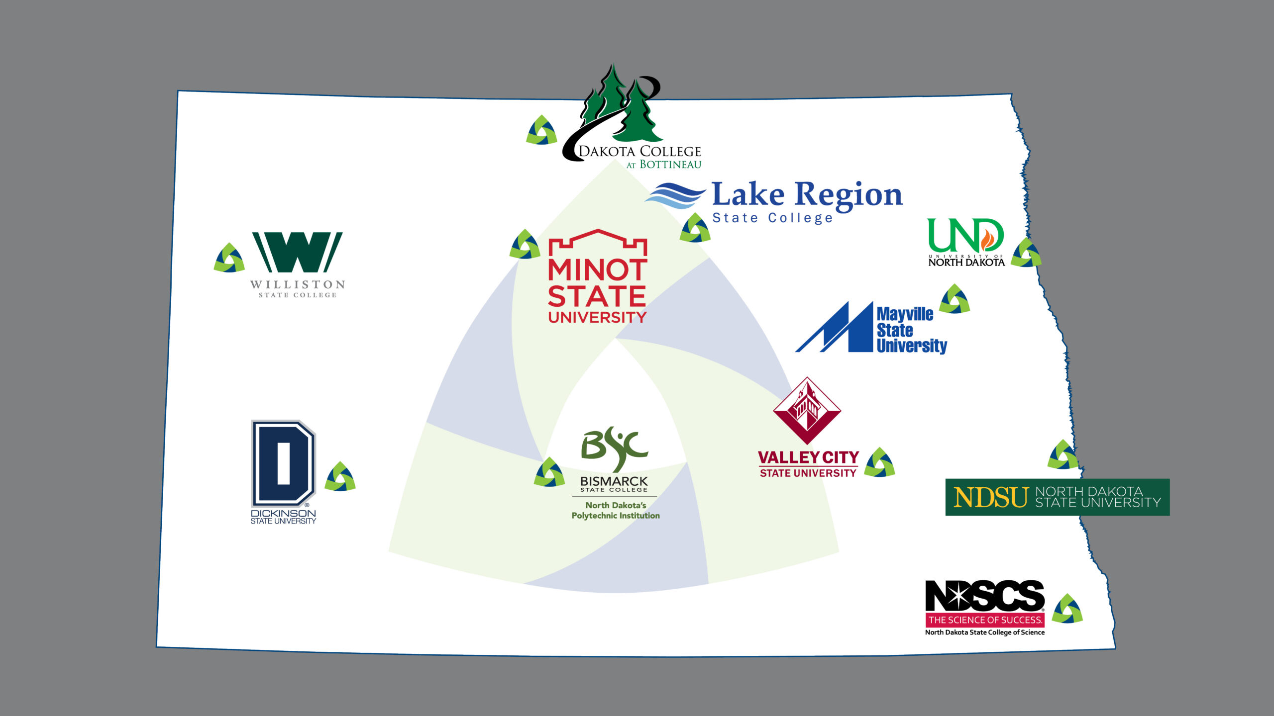 Map of North Dakota showing the logos of 11 system institutions on gray background